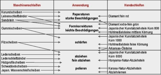 schleifen-tabelle[1]